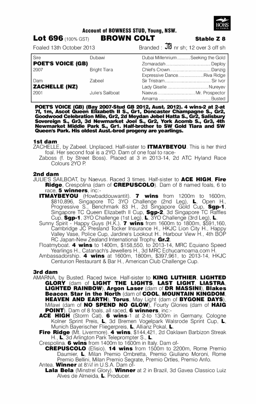 Poet's Voice (GB) / Zachelle (NZ) - pedigree