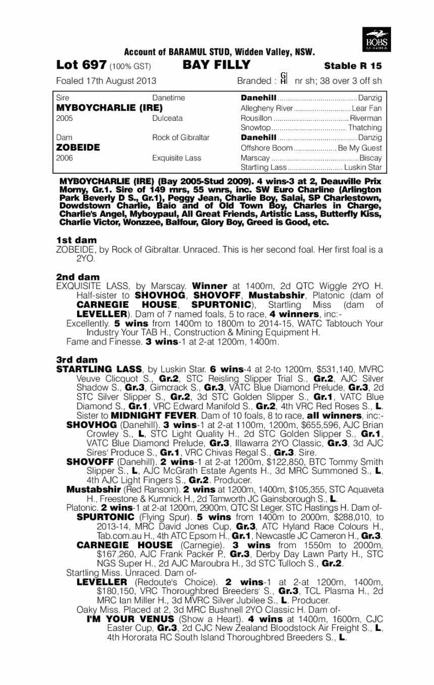 Unimagineable (AUS) - pedigree