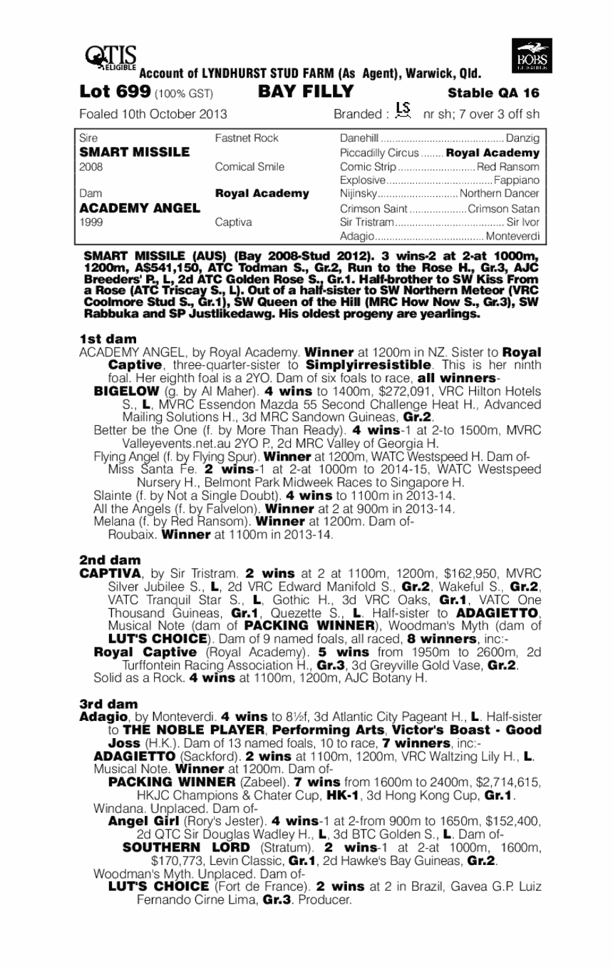 My Lucky Diamond (AUS) - pedigree