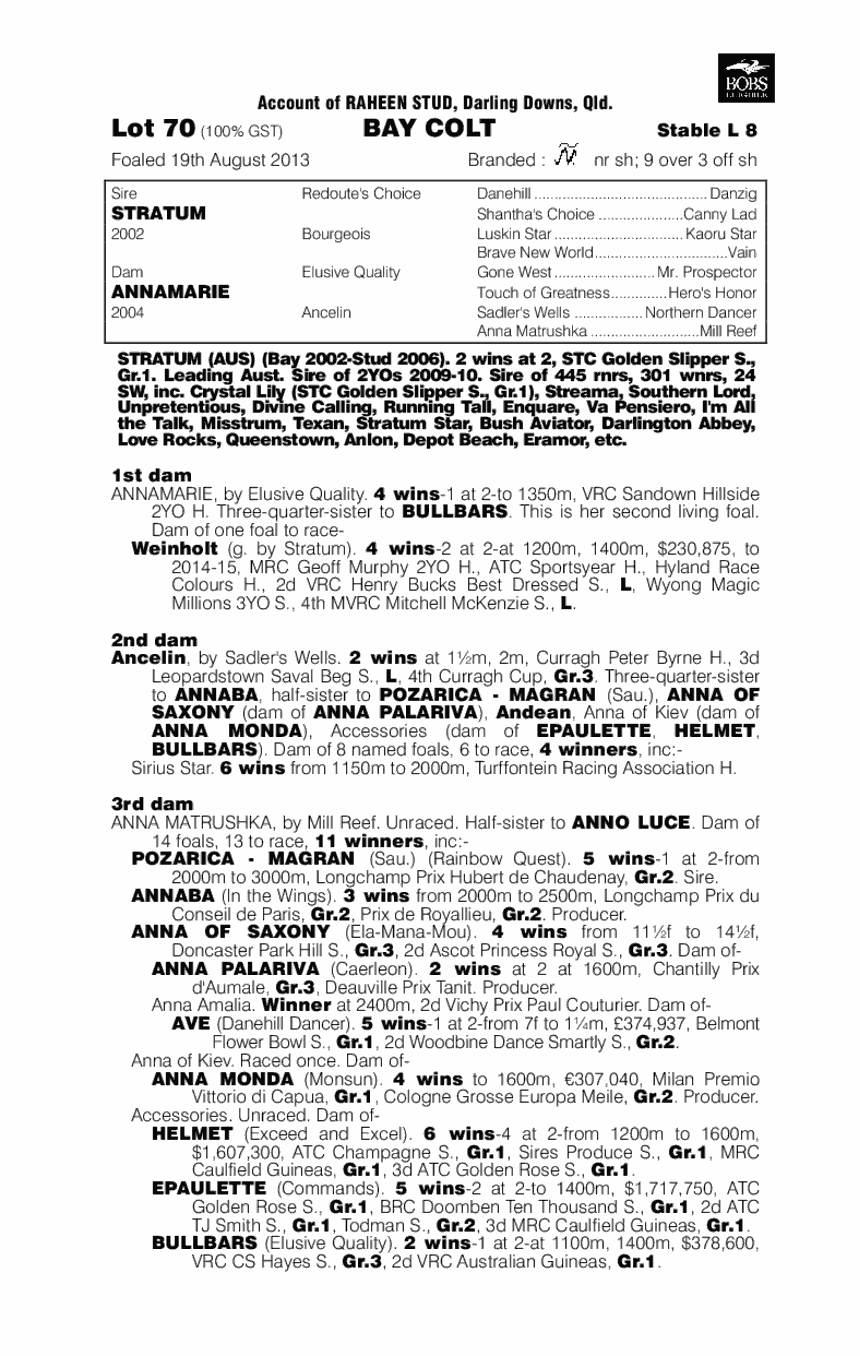 Tuivasa (AUS) - pedigree