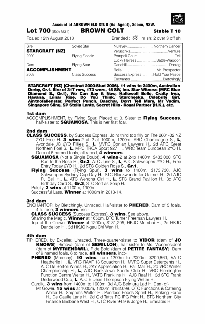 Farm Harvest (AUS) - pedigree