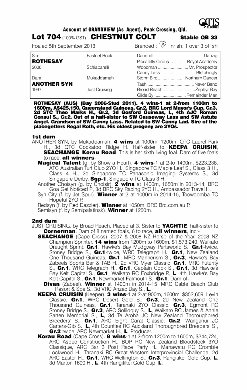 Opole County (AUS) - pedigree