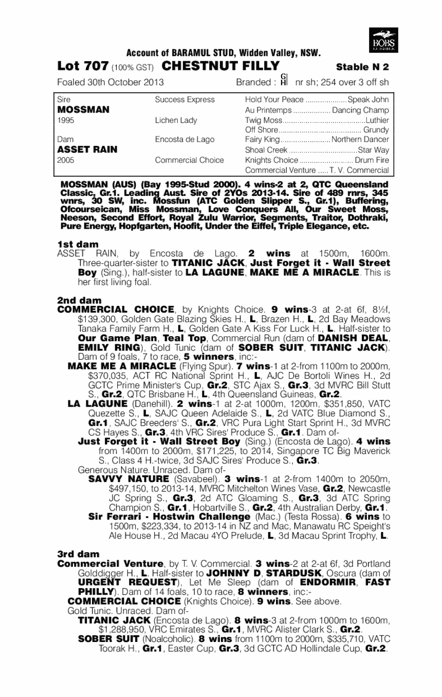 Miabla (AUS) - pedigree