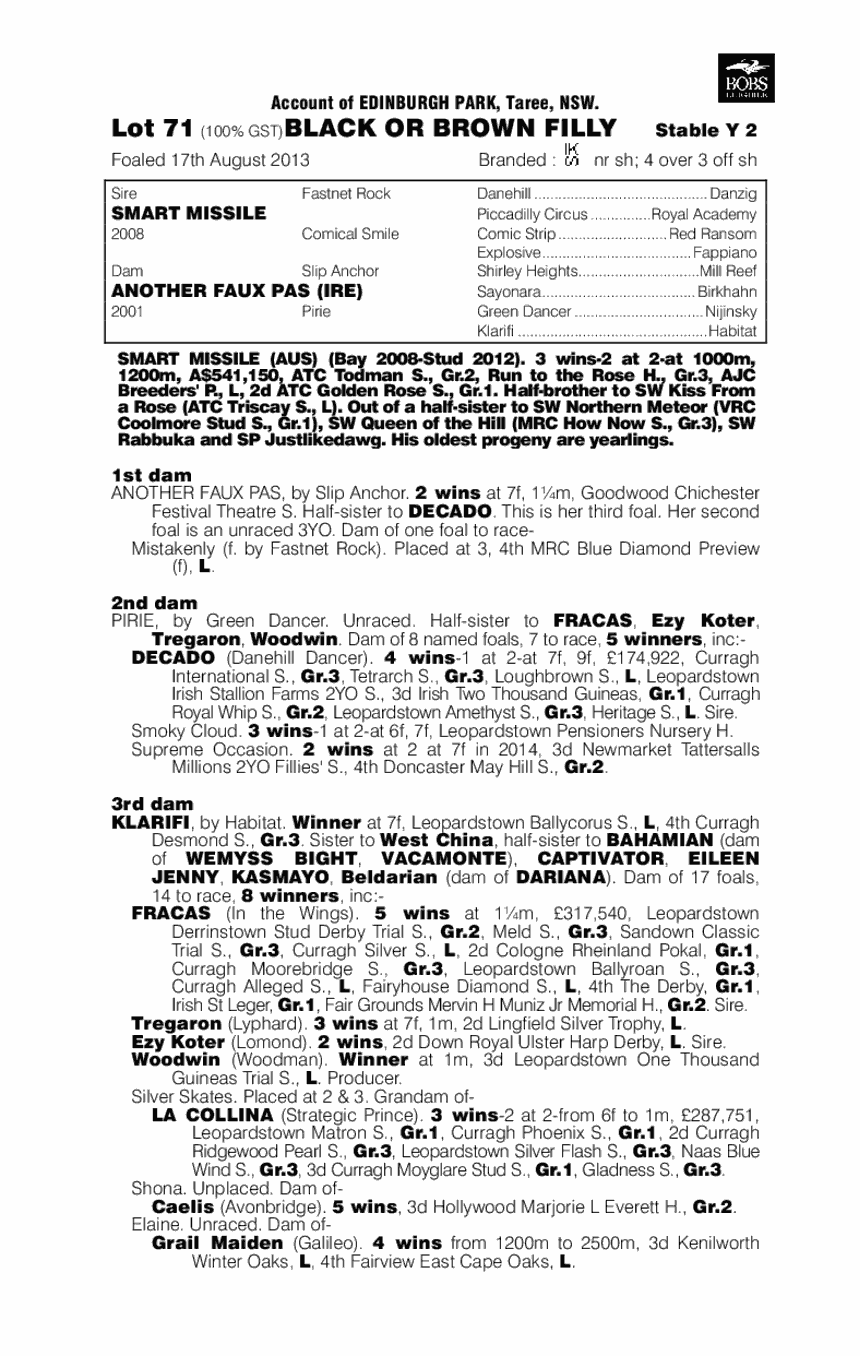 Vite Mamselle (AUS) - pedigree