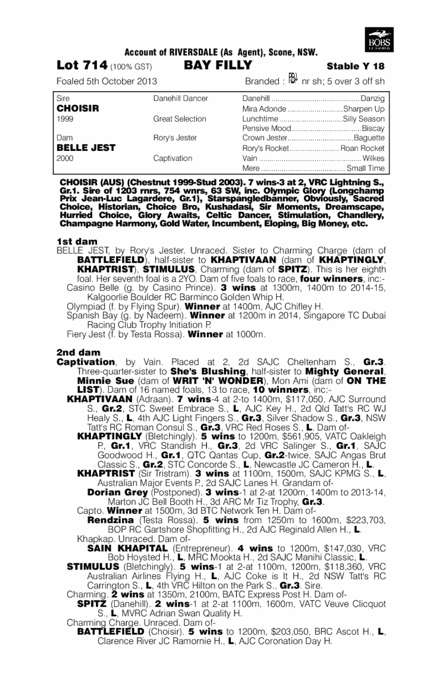 Mandalong Belle (AUS) - pedigree