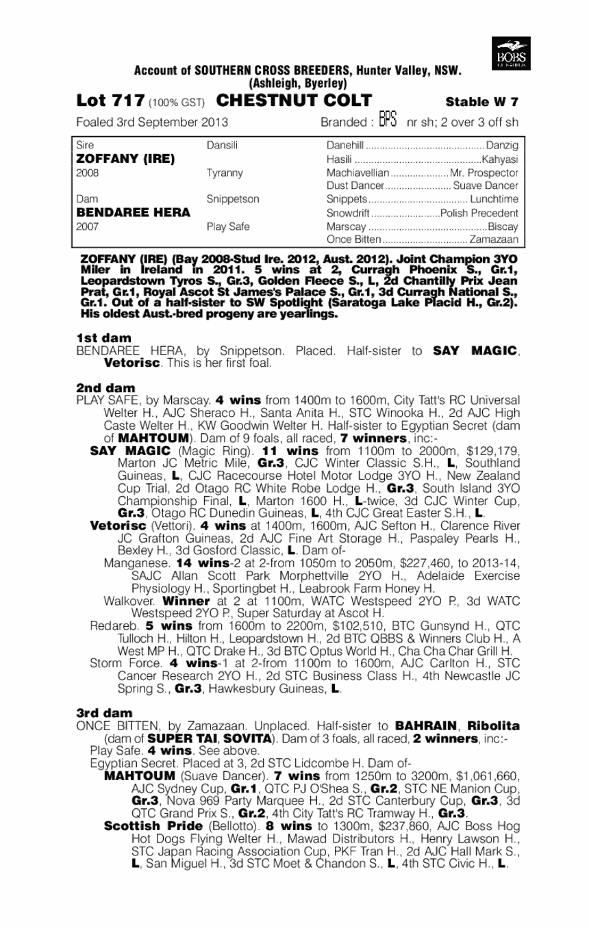 Hayne Plane (AUS) - pedigree