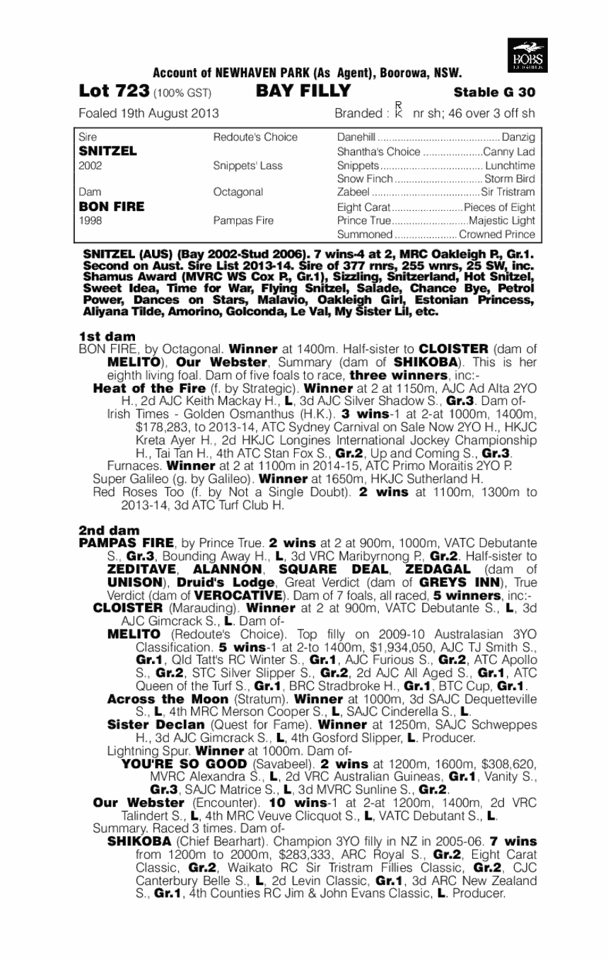 Mandalong Snitjess (AUS) - pedigree