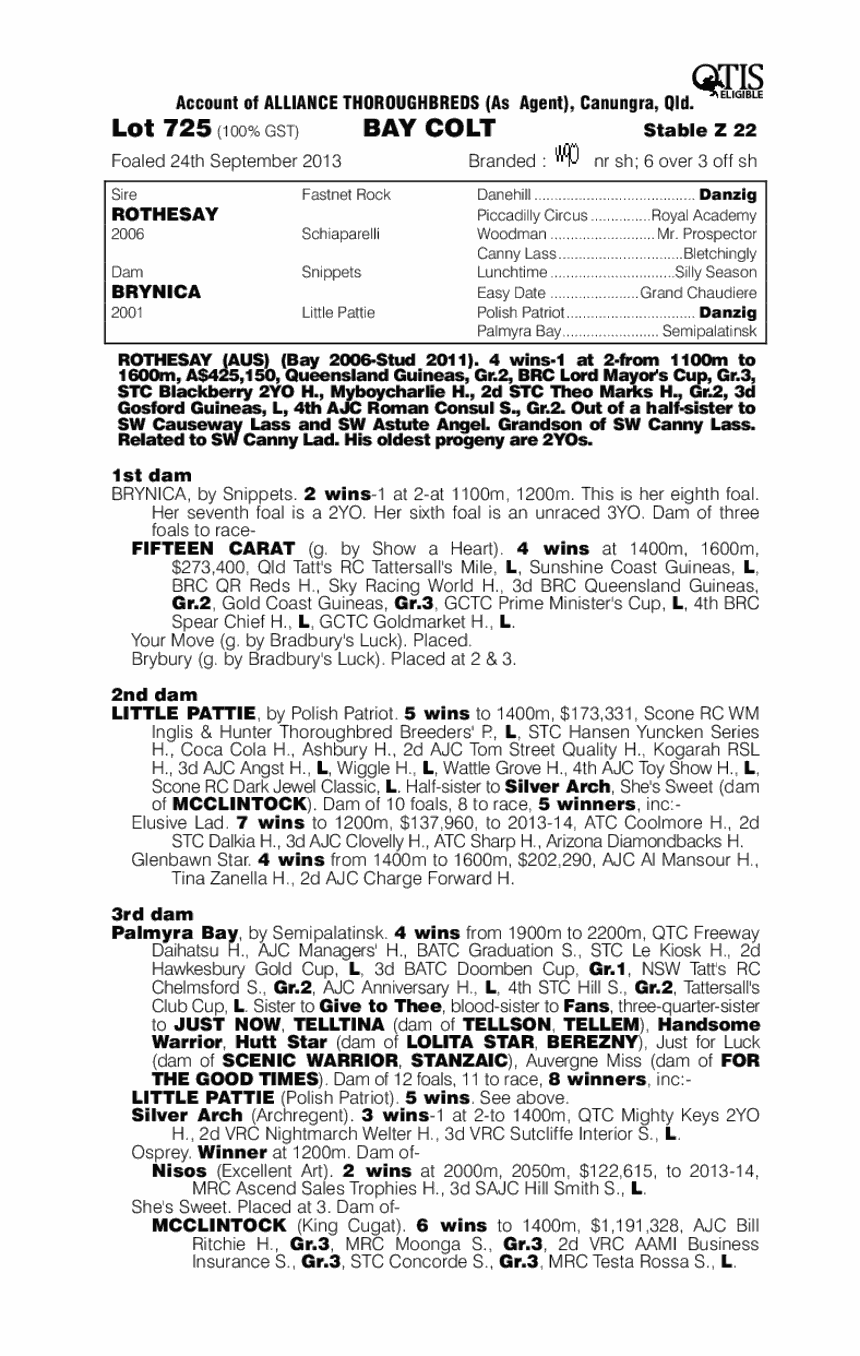 Bally Behoyd (AUS) - pedigree