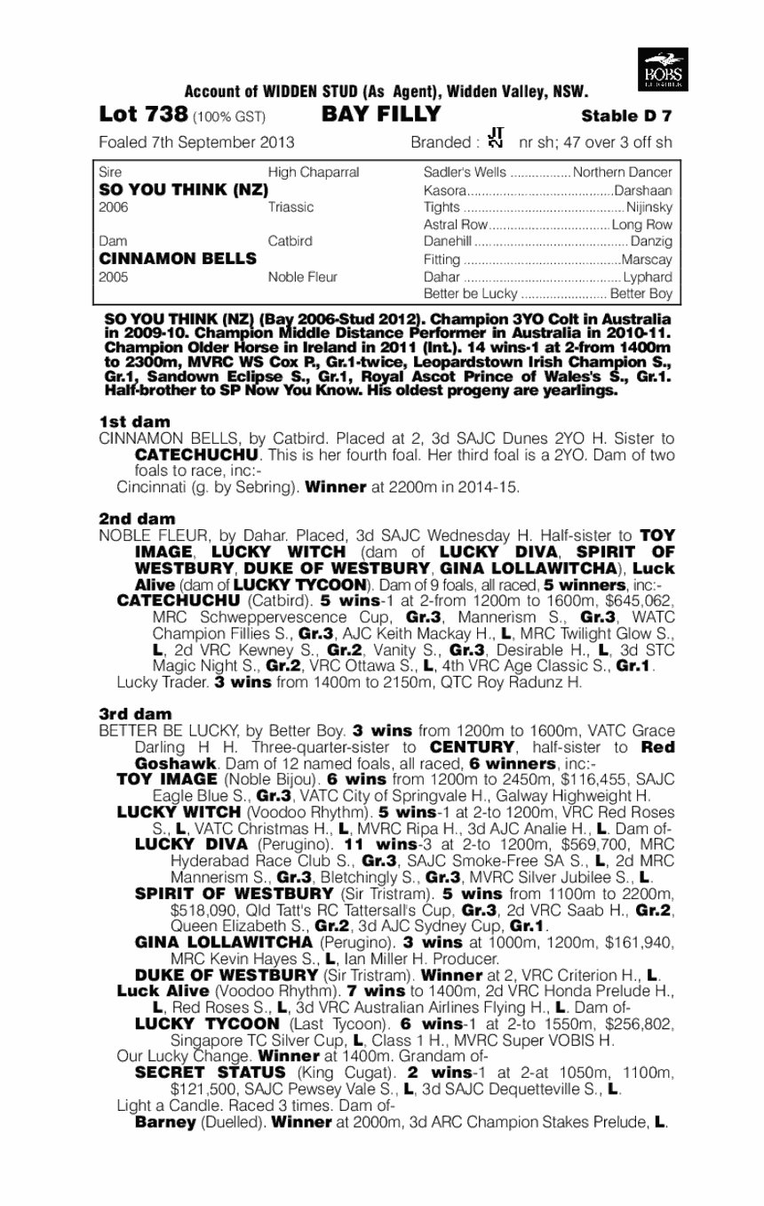 That Rings A Bell (AUS) - pedigree