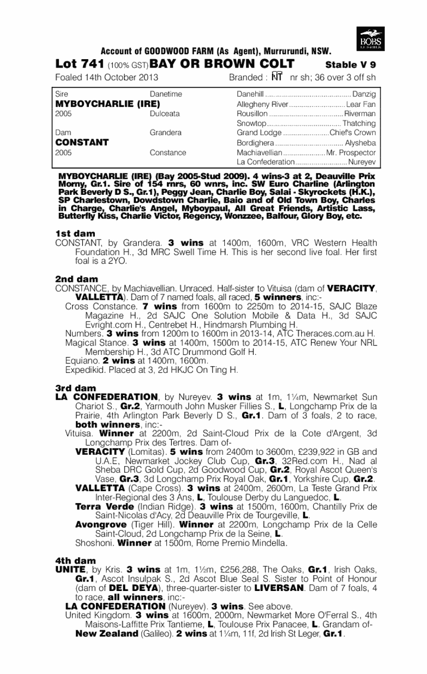 Charlie Cheval (AUS) - pedigree