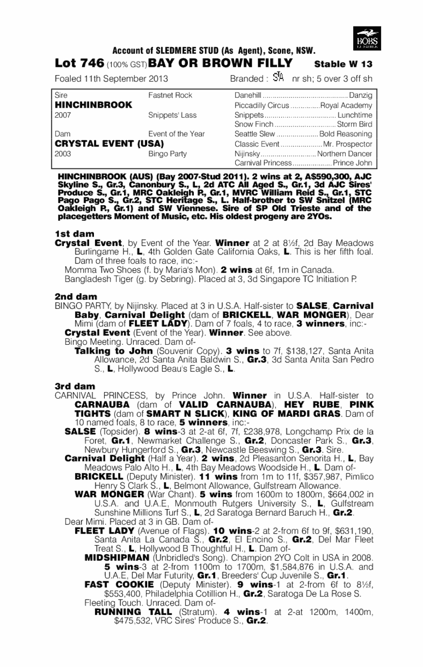 She's Fast (AUS) - pedigree