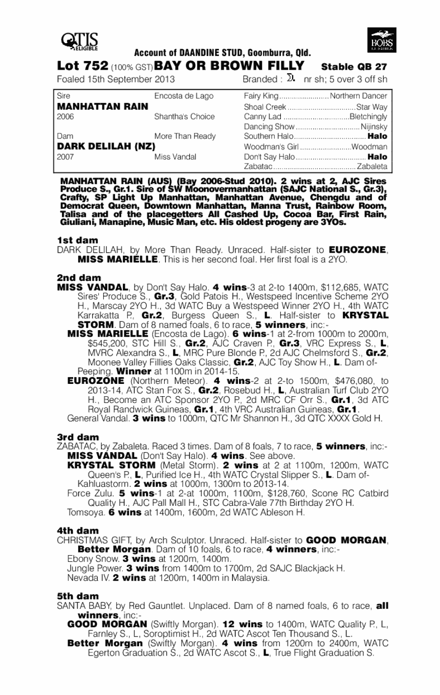 Manhattan Rain (AUS) / Dark Delilah (NZ) - pedigree