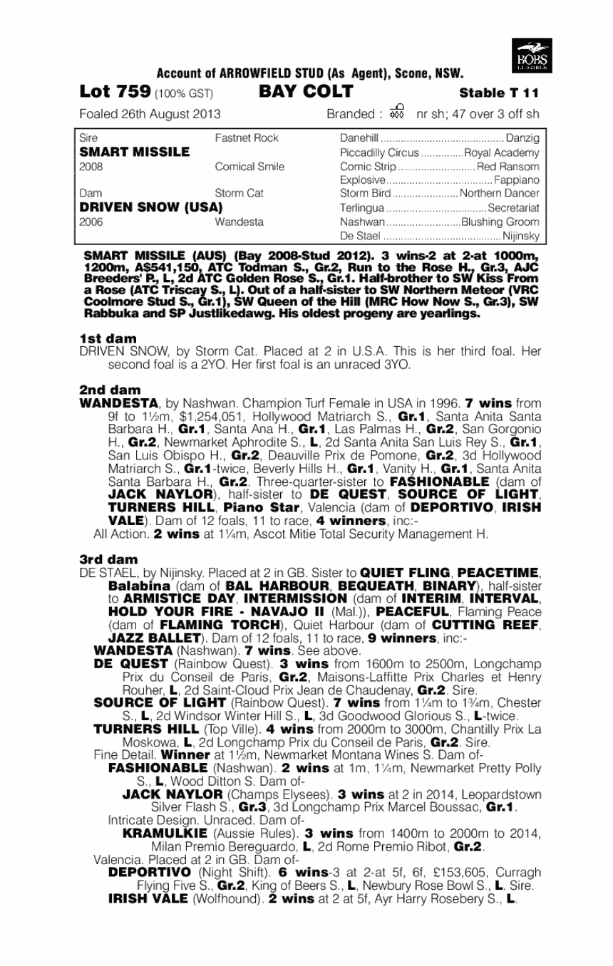 Polar Blast (AUS) - pedigree