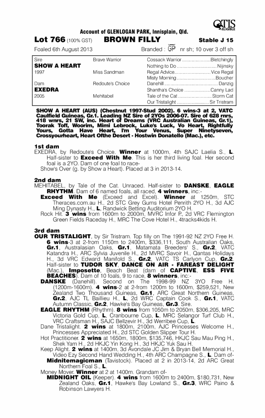 Show a Heart (AUS) / Exedra (AUS) - pedigree