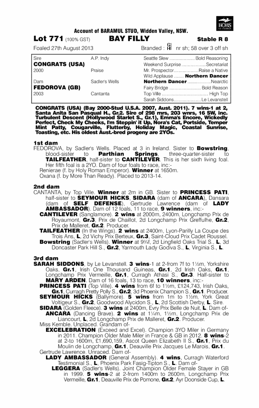 Congrats (USA) / Fedorova (GB) - pedigree