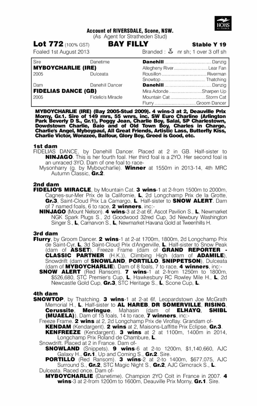 Wah Tootsie (AUS) - pedigree