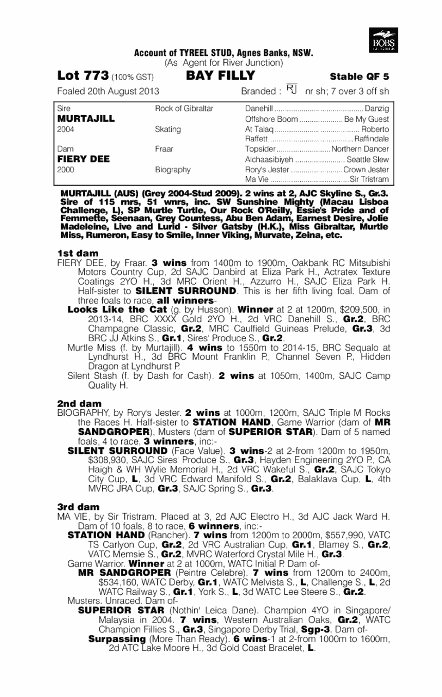 Fraar Jester (AUS) - pedigree