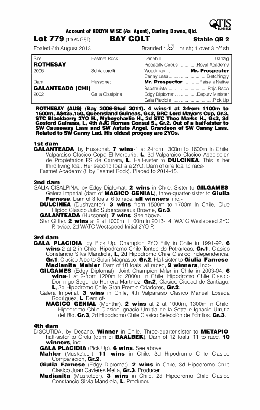 Beloso (AUS) - pedigree