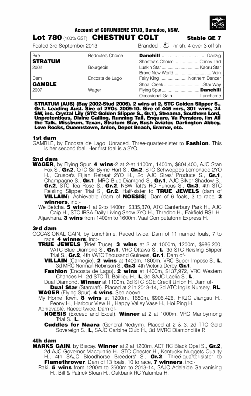 Life's A Gamble (AUS) - pedigree