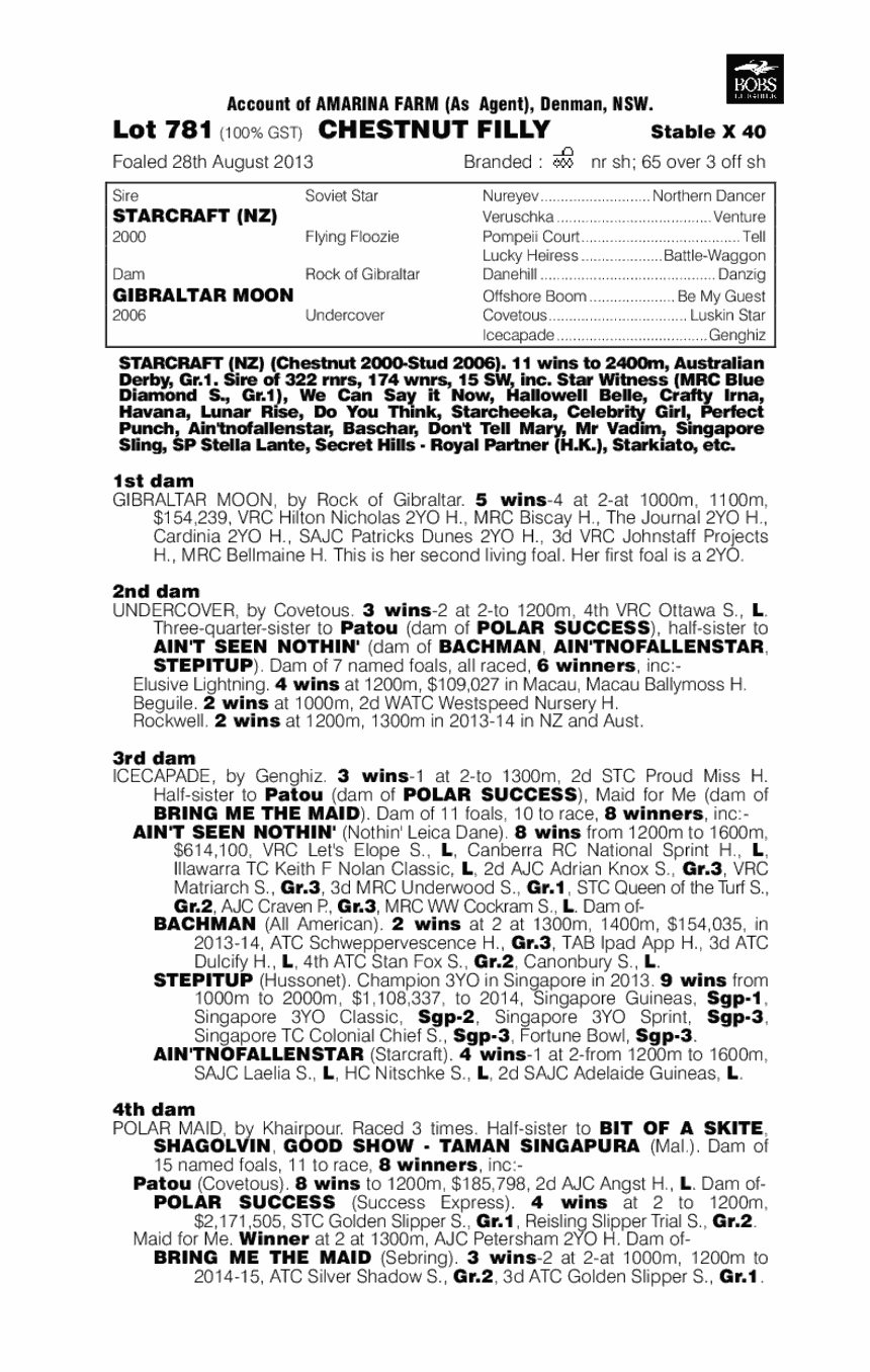 Starovski (AUS) - pedigree