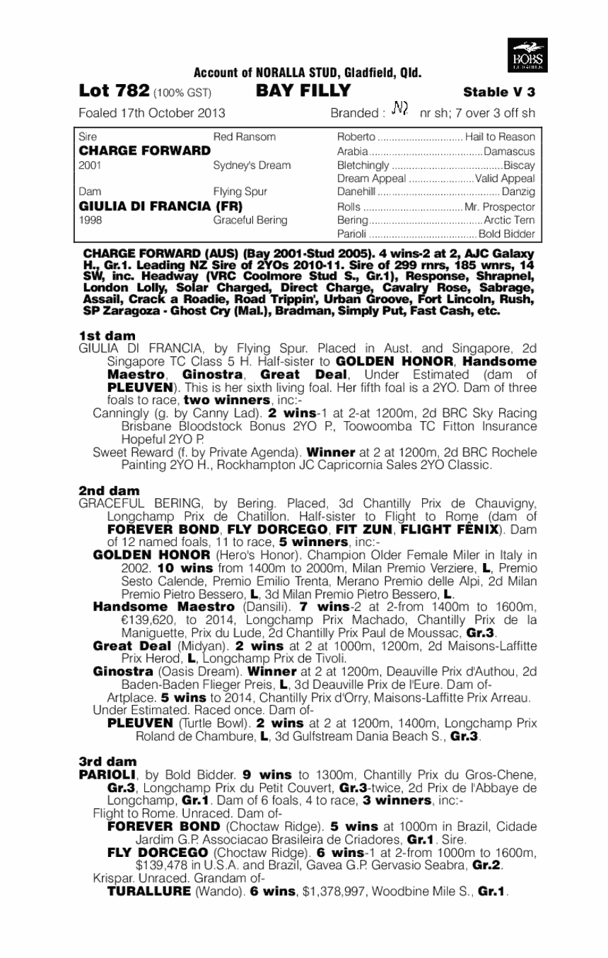 Vai Avanti (AUS) - pedigree