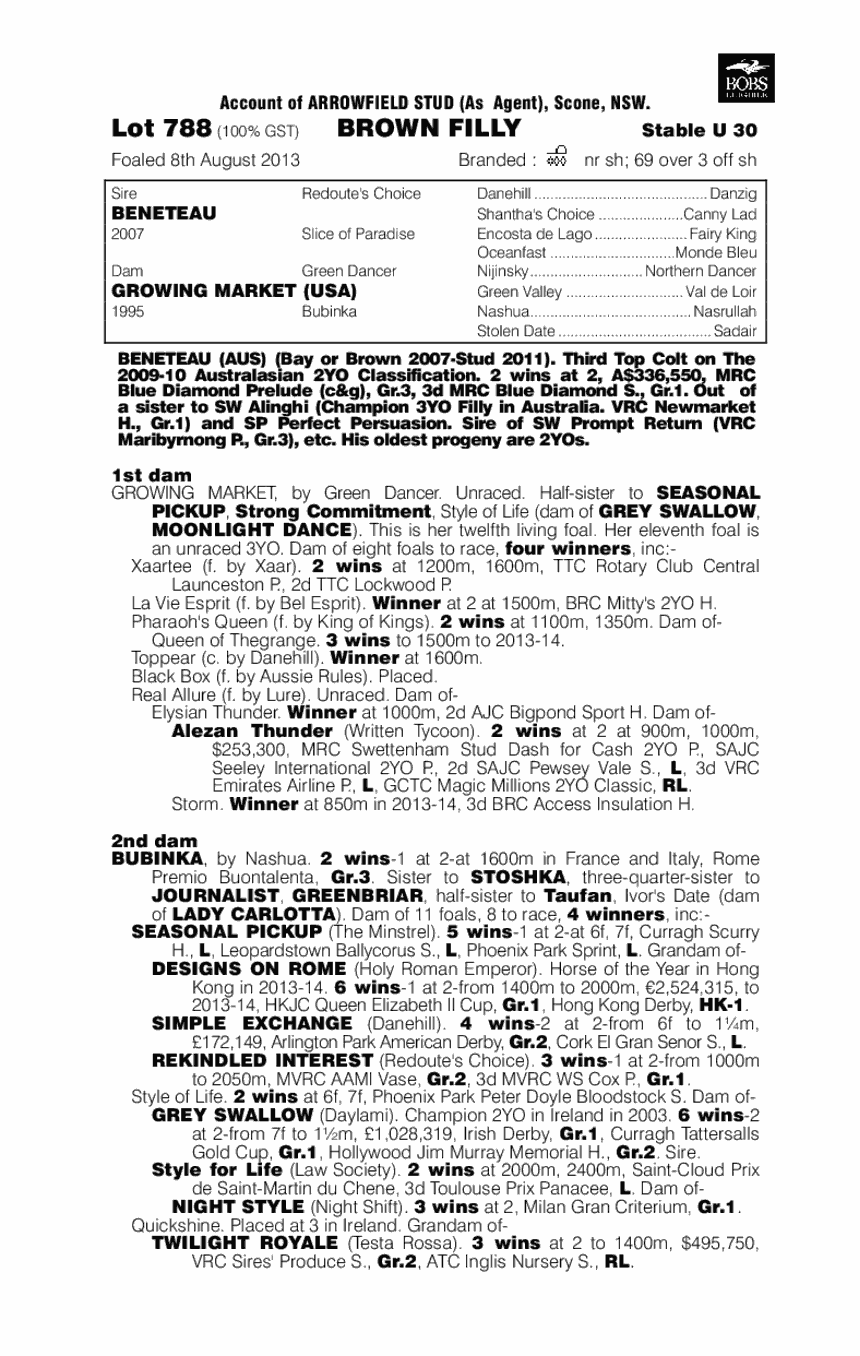 Bliss Point (AUS) - pedigree