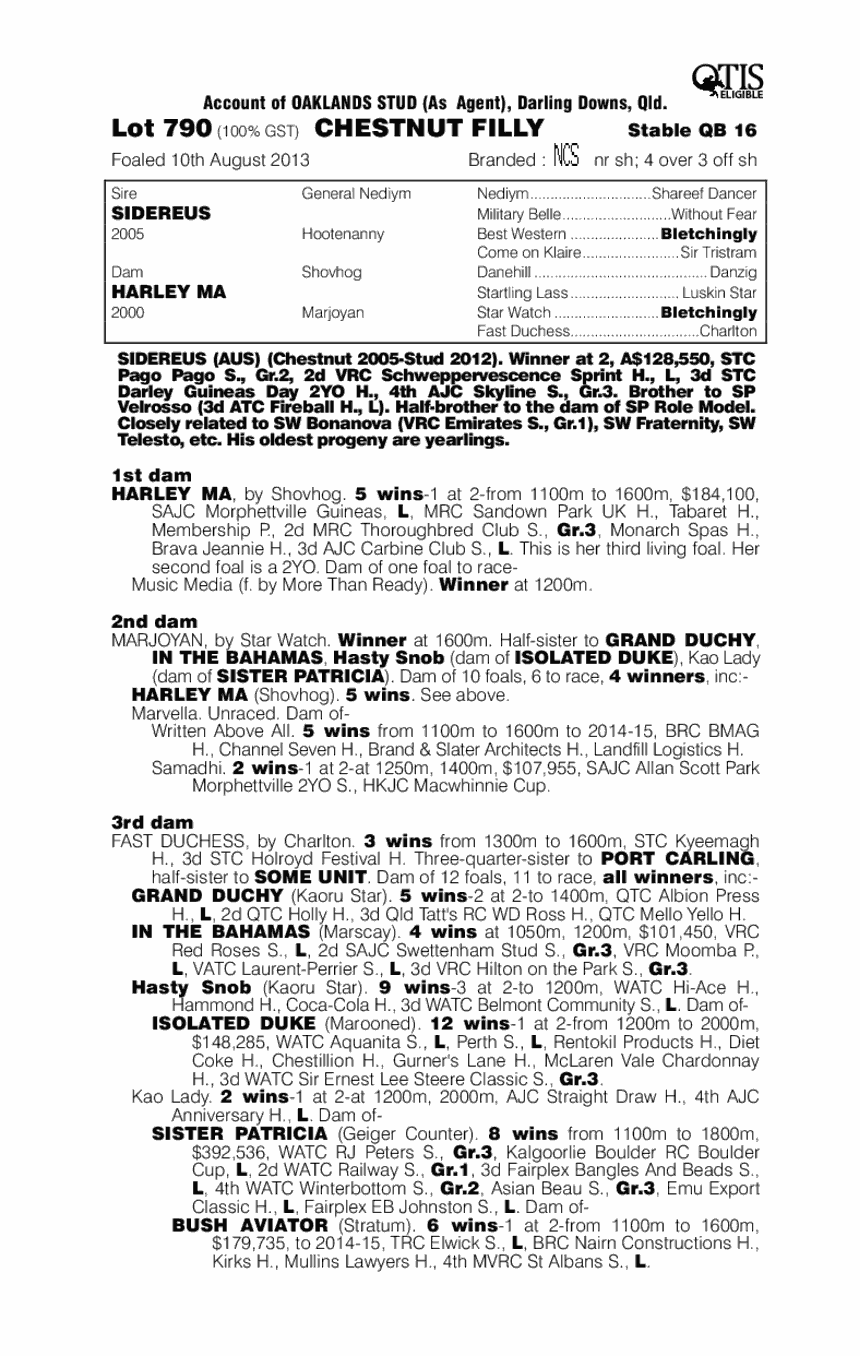 Sidereus (AUS) / Harley Ma (AUS) - pedigree