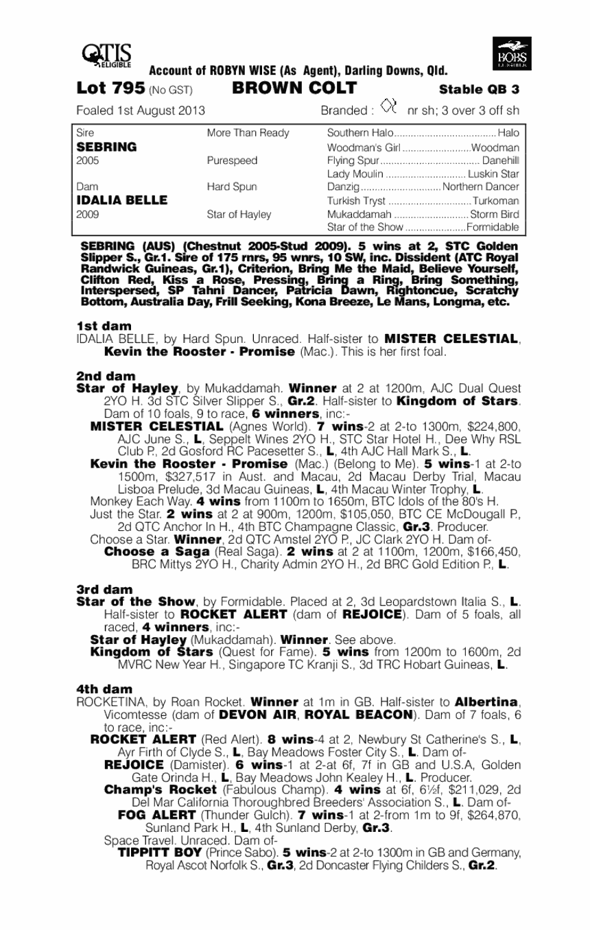 Idalia's Dream (AUS) - pedigree