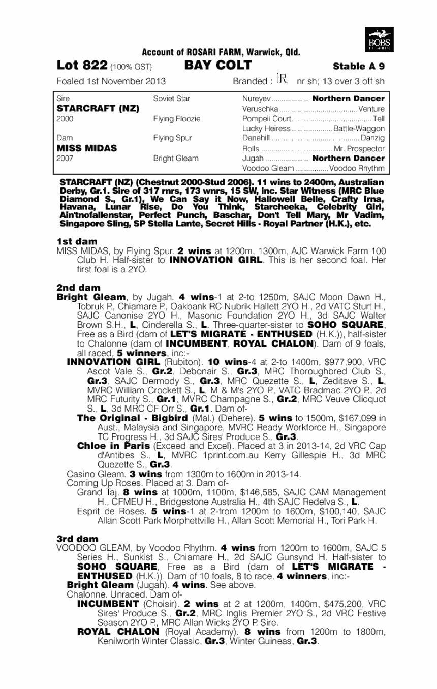 Space Slots (AUS) - pedigree