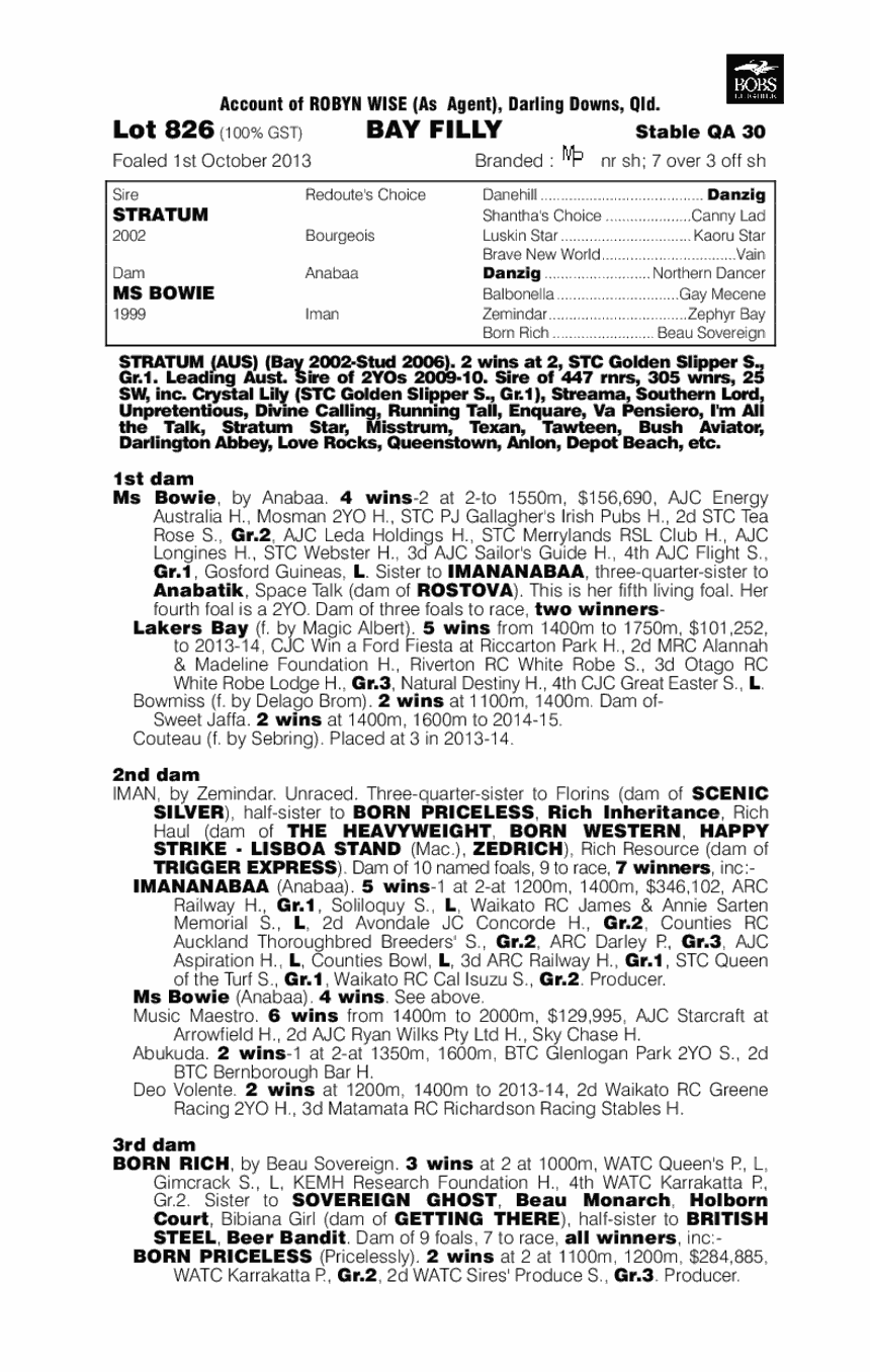 Magic And Danger (AUS) - pedigree