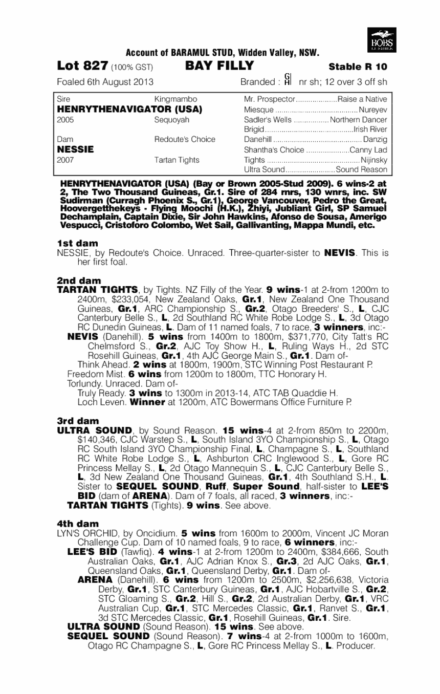 Loch Ness (AUS) - pedigree