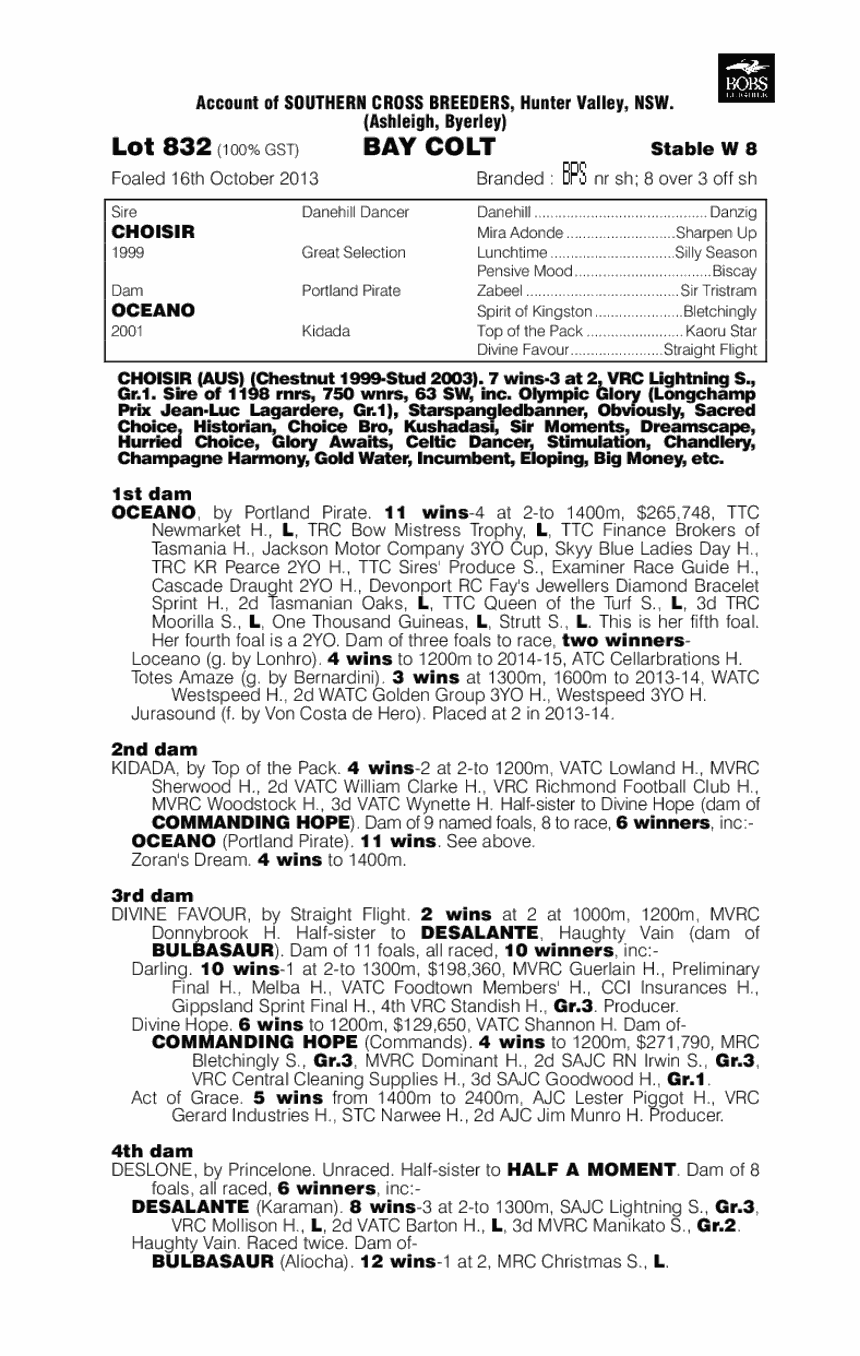 Mandalong Les (AUS) - pedigree