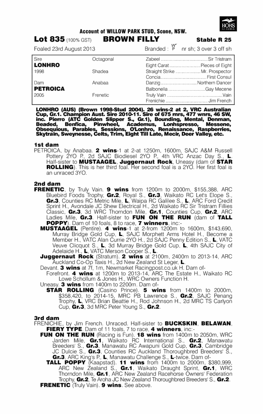 Faberge Lass (AUS) - pedigree