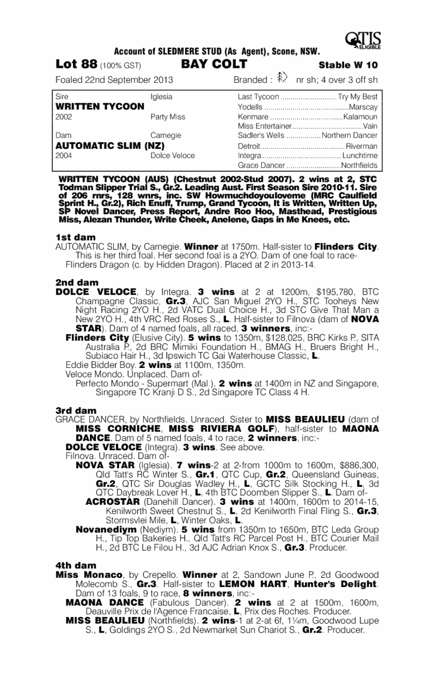 Dieters (AUS) - pedigree