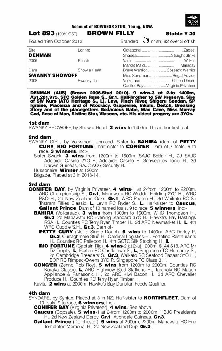 Denman (AUS) / Swanky Showoff (AUS) - pedigree