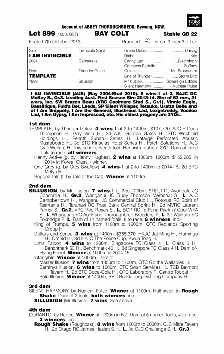 I Am Invincible (AUS) / Template (AUS) - pedigree