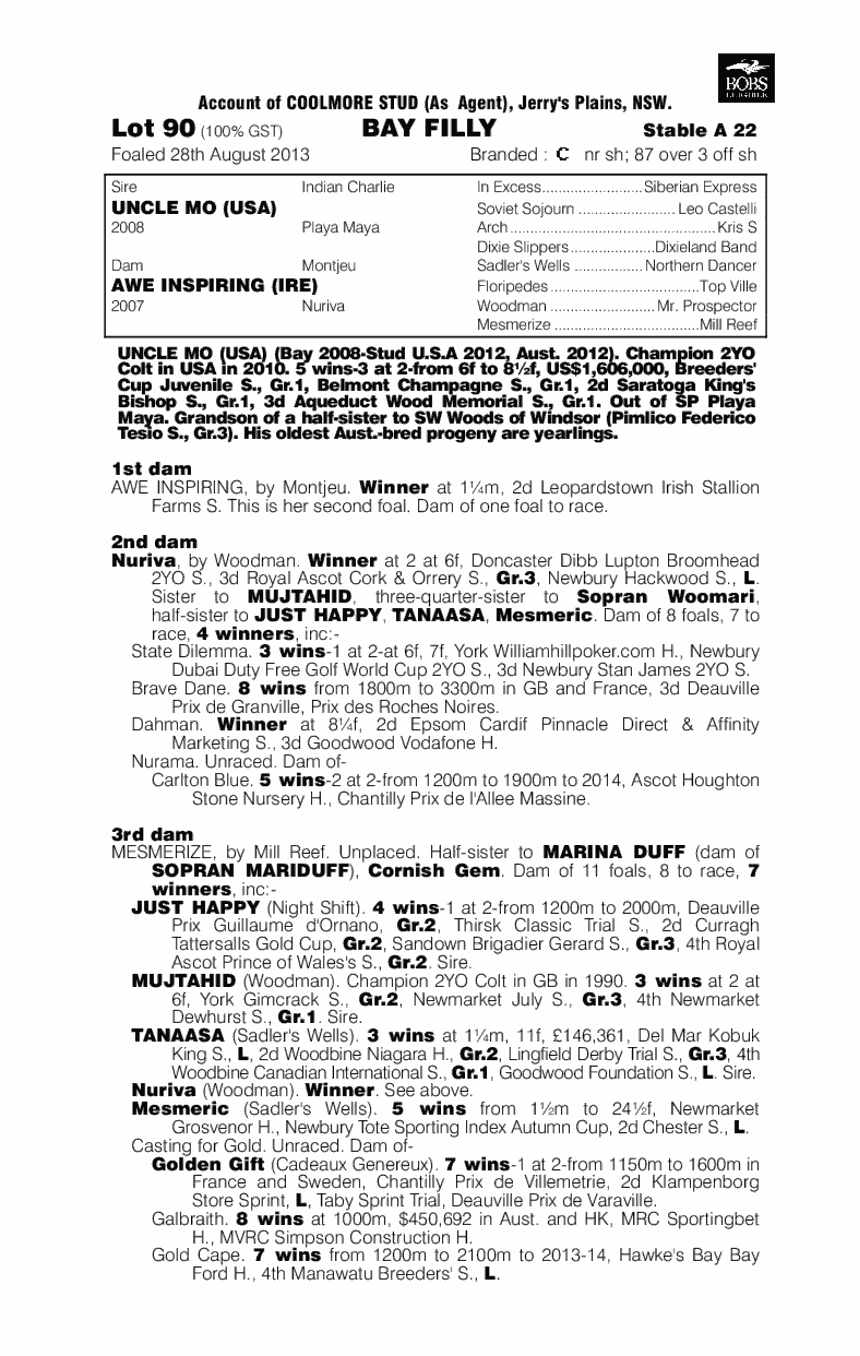 Carmelita Mo (AUS) - pedigree