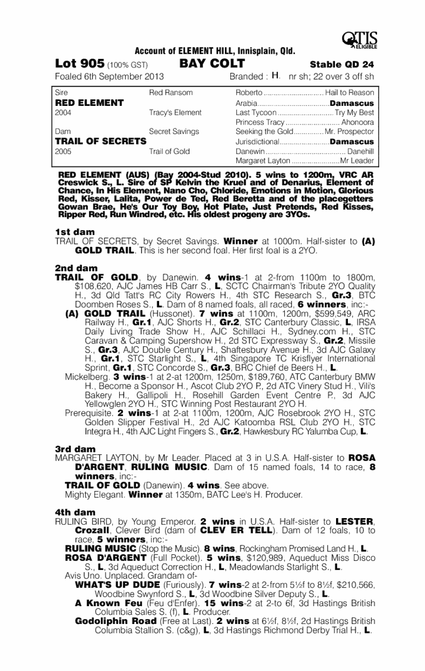 Hostwin Legend (AUS) - pedigree