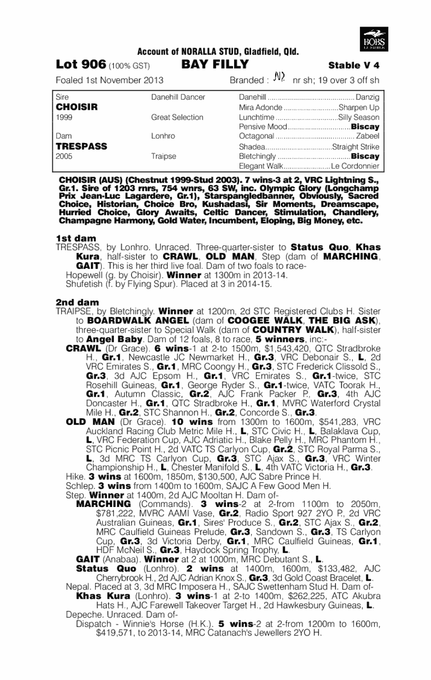 Mandalong Annie (AUS) - pedigree