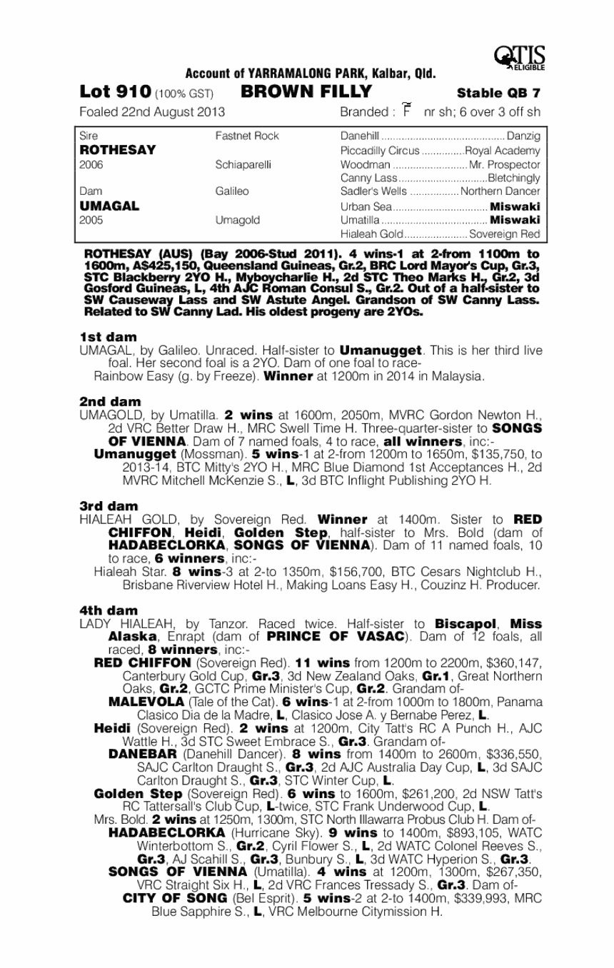 Umarock (AUS) - pedigree