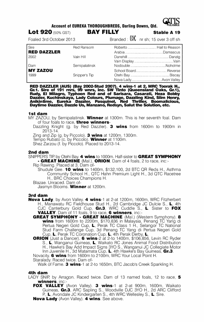 Red Dazzler (AUS) / My Zazou (AUS) - pedigree