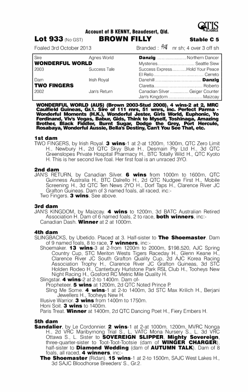 Wonderful World (AUS) / Two Fingers (AUS) - pedigree
