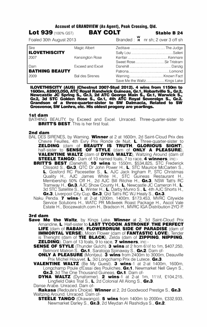 Ilovethiscity (AUS) / Bathing Beauty (AUS) - pedigree