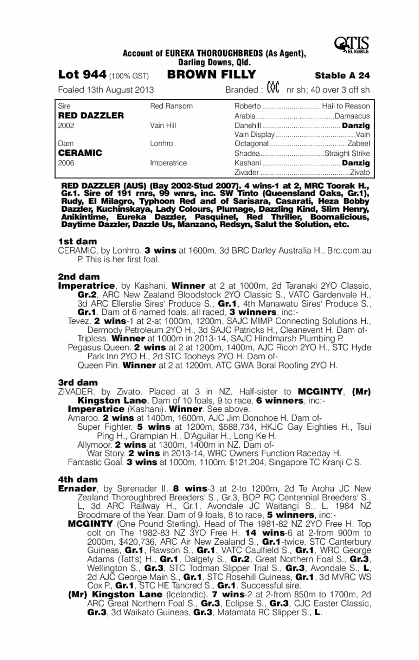 Little Red Angel (AUS) - pedigree