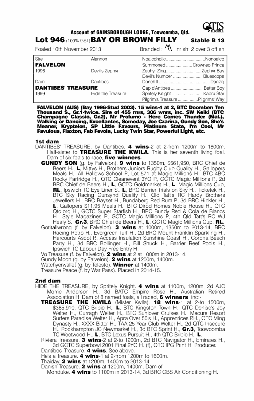 Swift Treasure (AUS) - pedigree