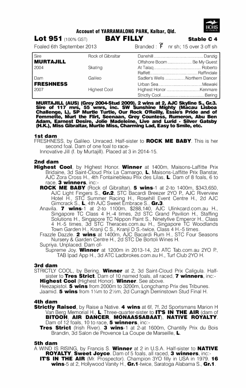 Murtajill (AUS) / Freshness (AUS) - pedigree