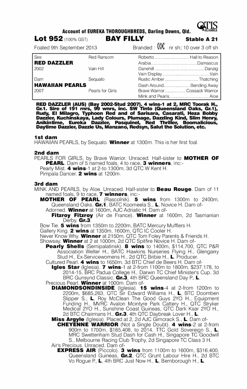 Moogem (AUS) - pedigree