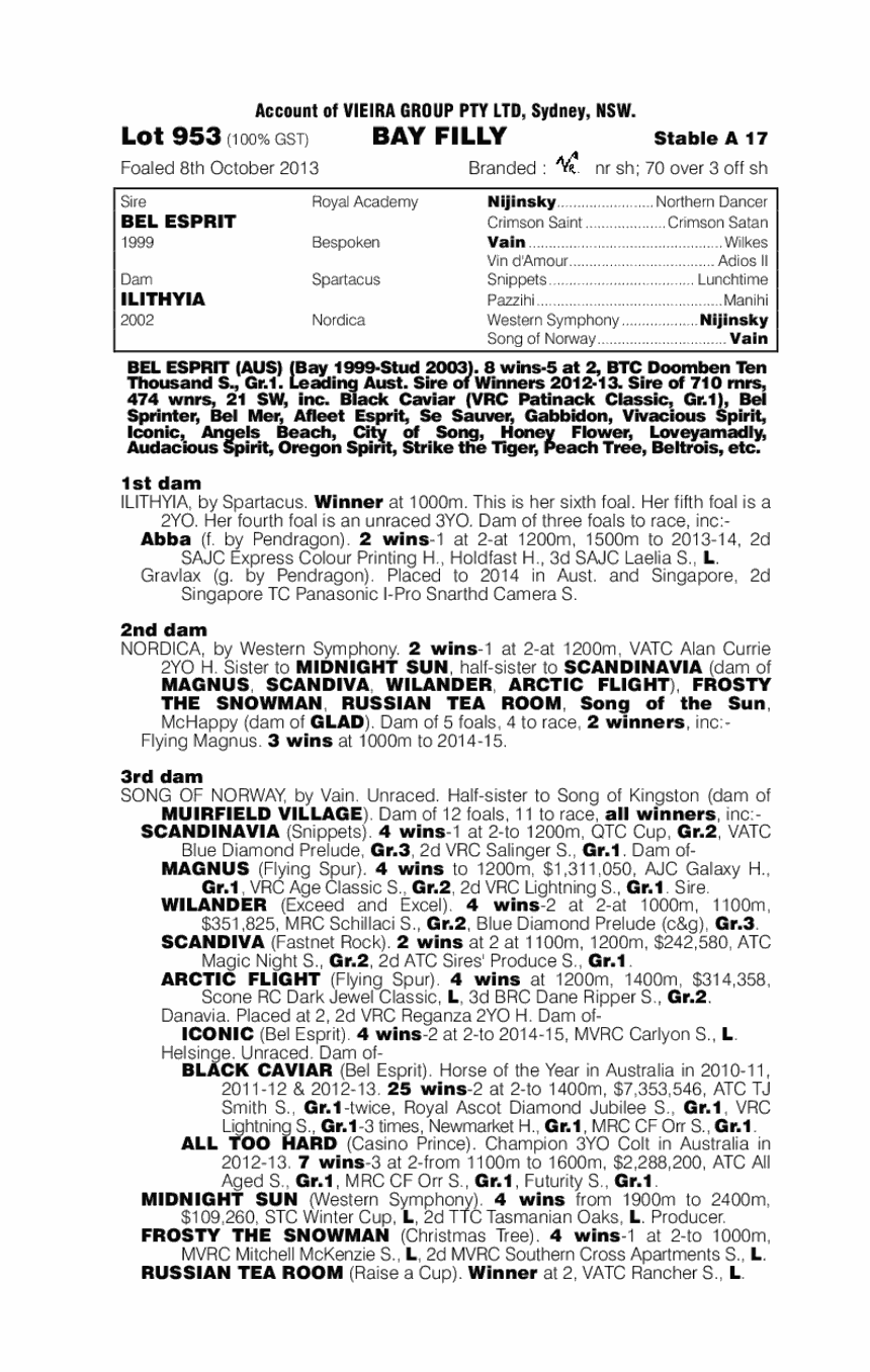 Twice As Sweet (AUS) - pedigree