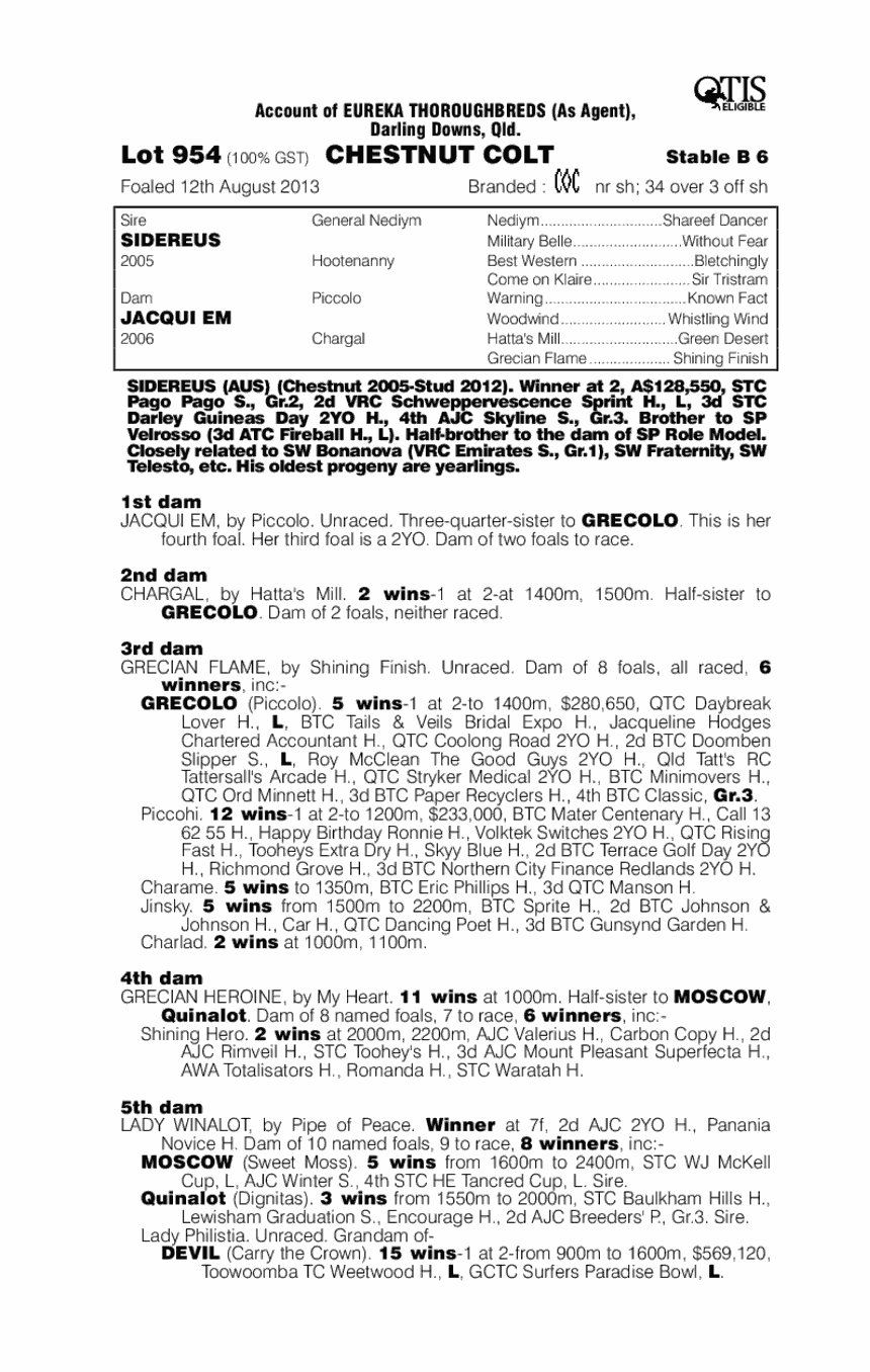 Sidero Star (AUS) - pedigree