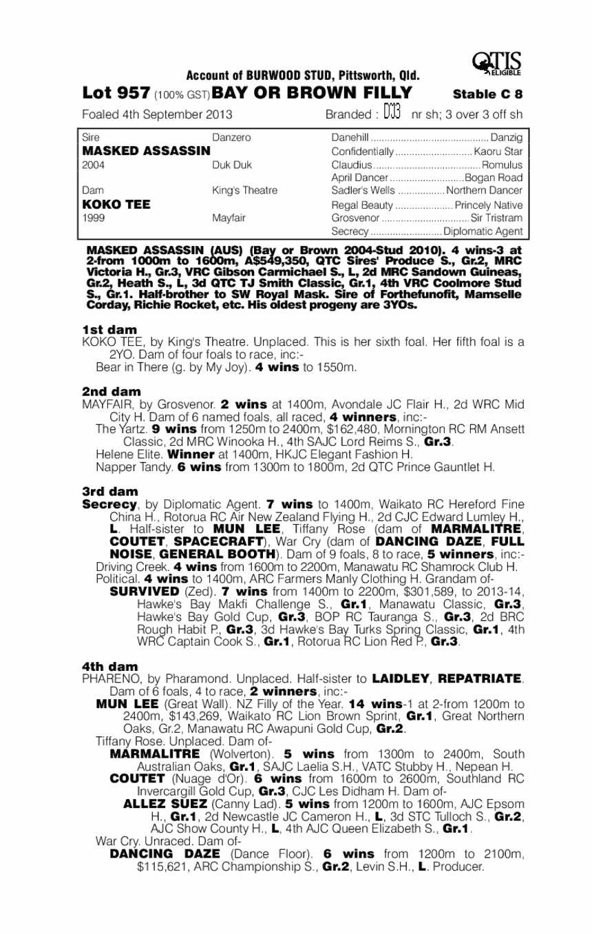 Masked Assassin (AUS) / Koko Tee (AUS) - pedigree